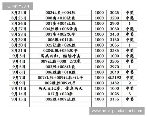 欧冠联赛第三轮赛程公布 10月22日至23日激战即将开打 欧冠联赛第三轮赛程公布 10月22日至23日激战即将开打